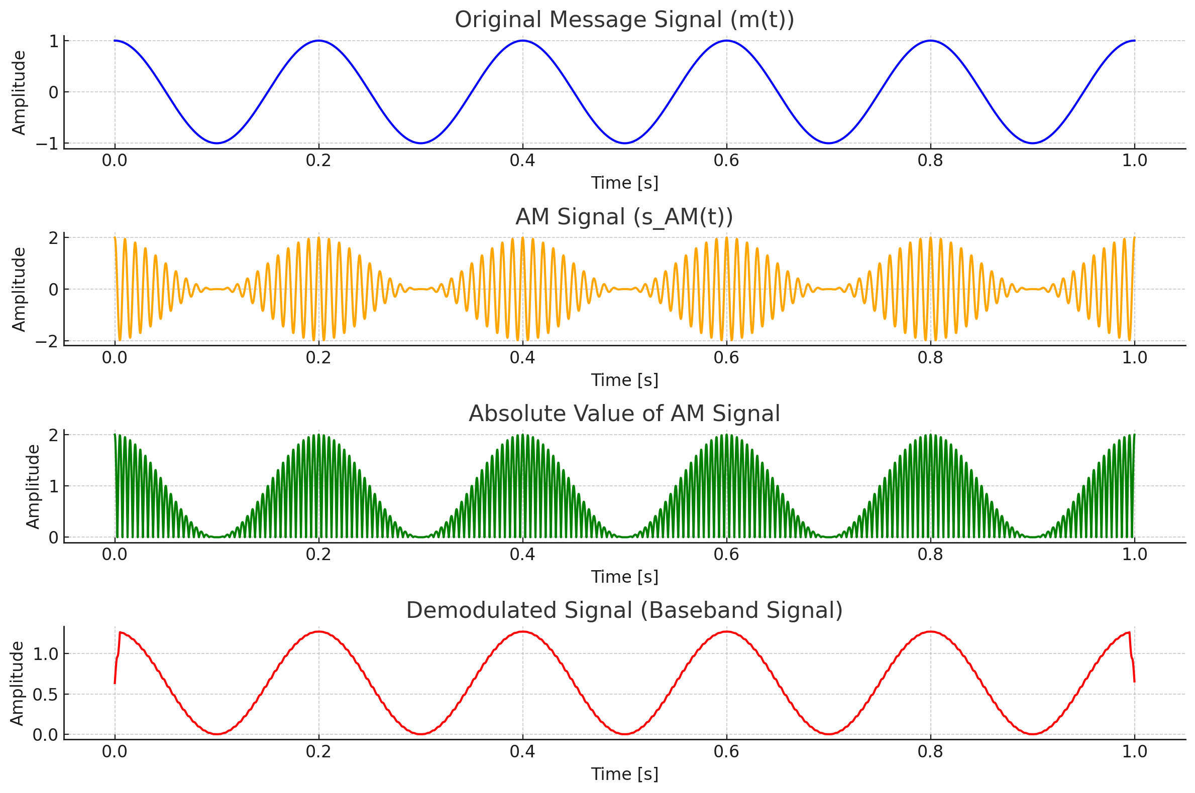 output (1)